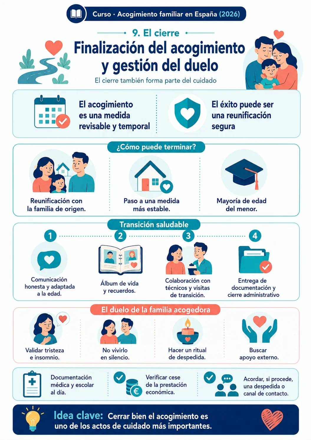 Infografía sobre la finalización del acogimiento y la gestión emocional del duelo.