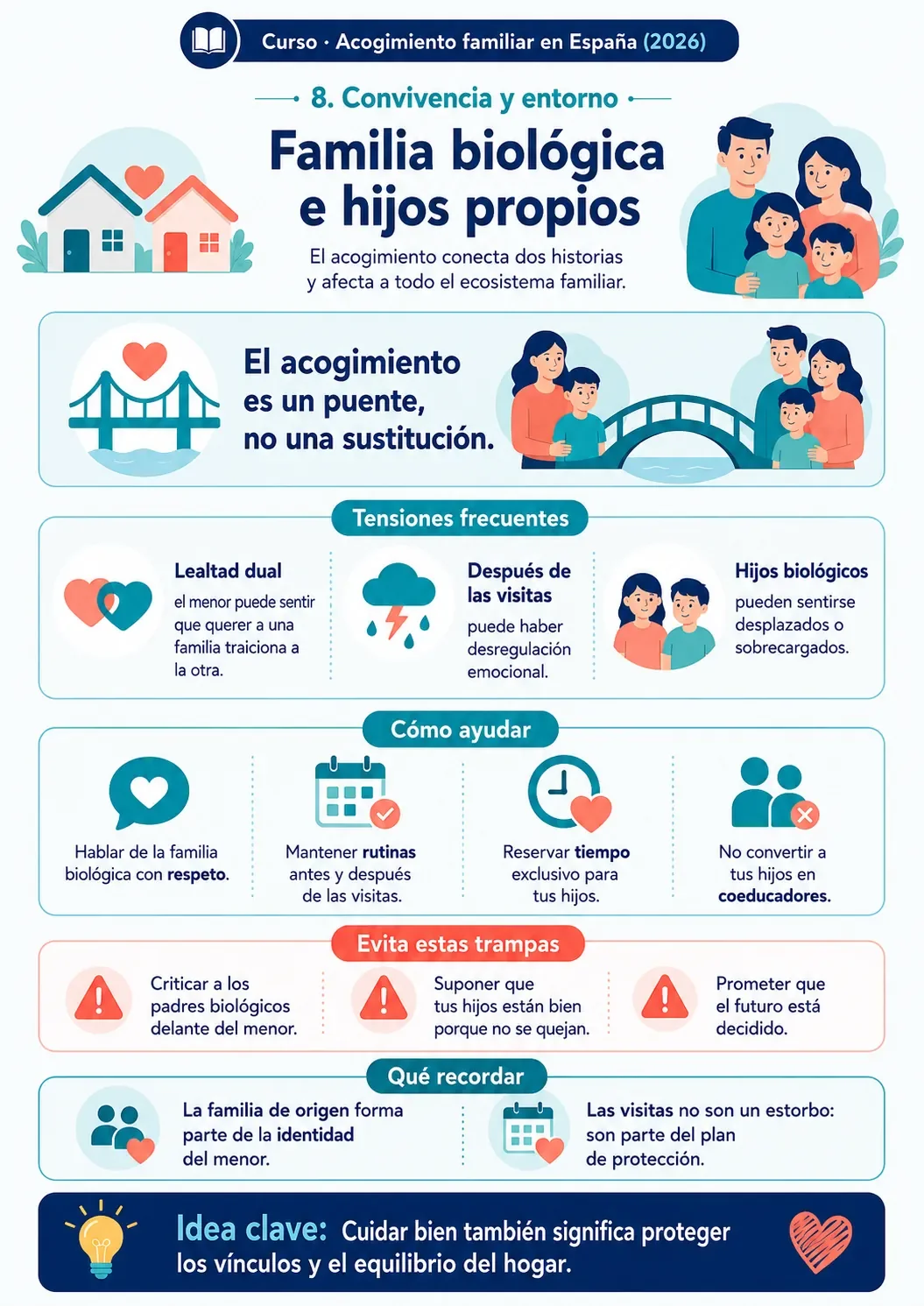Ilustración sobre la convivencia entre la familia de origen, los hijos propios y el menor acogido.