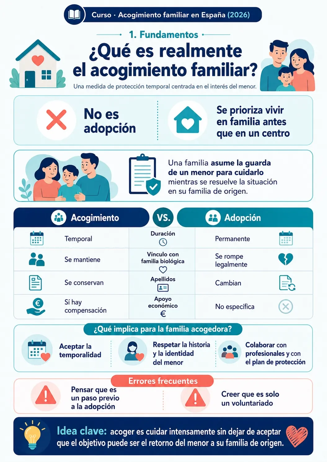 Infografía sobre los fundamentos del acogimiento familiar frente a la adopción.